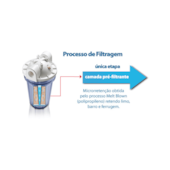 Filtro para Ponto de Entrada Máquina 5" Acqua Lorenzetti