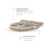 Fita de LED Luce 10W/m 5 Metros IP20 6500K 12V Avant