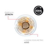 Fita LED Risqué Duo 25W 5M 6500K IP20 24V Avant