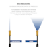 Lavadora de Alta Pressão Ousada WL2610 220V 1500W Wap
