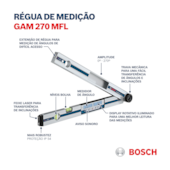 Medidor de Ângulos e Inclinação GAM 270 MFL 270 Bosch